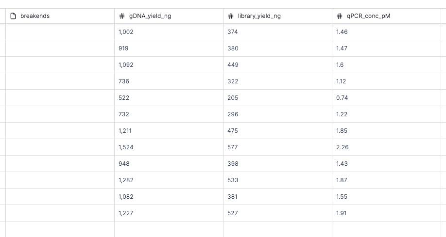 Example sample manifest continued, showing breakends, gDNA yield, library yield, and qPCR concentration columns