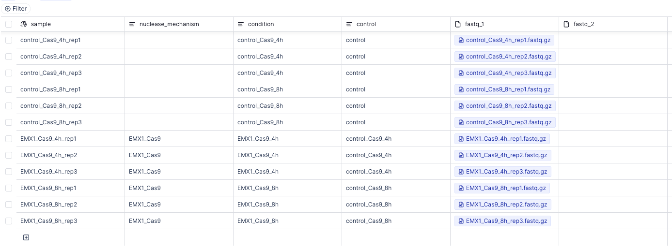 Example sample manifest showing 12 records with sample names, conditions, nuclease mechanisms, control assignments, FASTQ paths, and lab metric columns